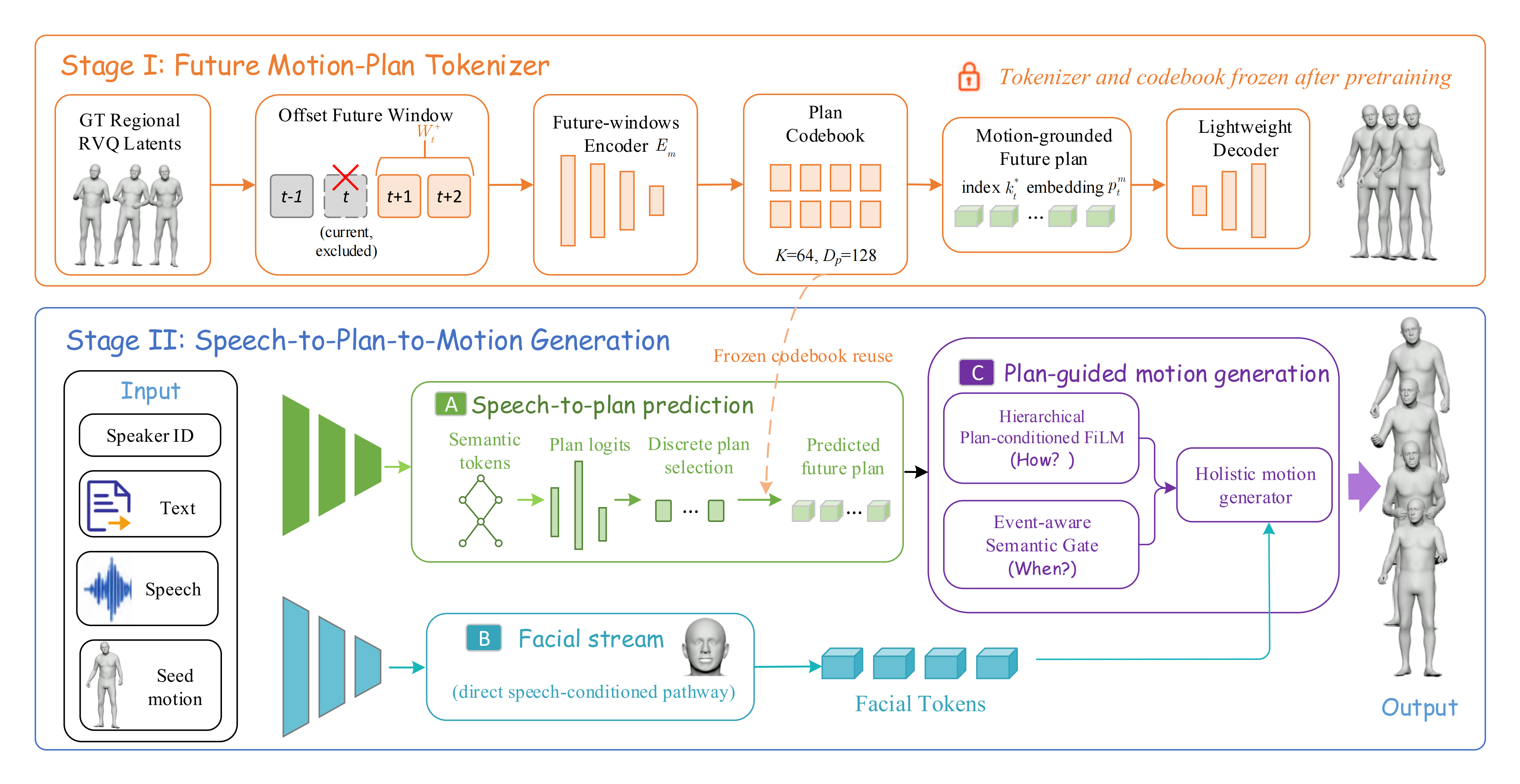 PlanTalk Framework Pipeline